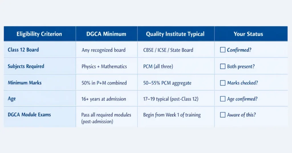 AME eligibility criteria table India DGCA requirements physics maths marks age